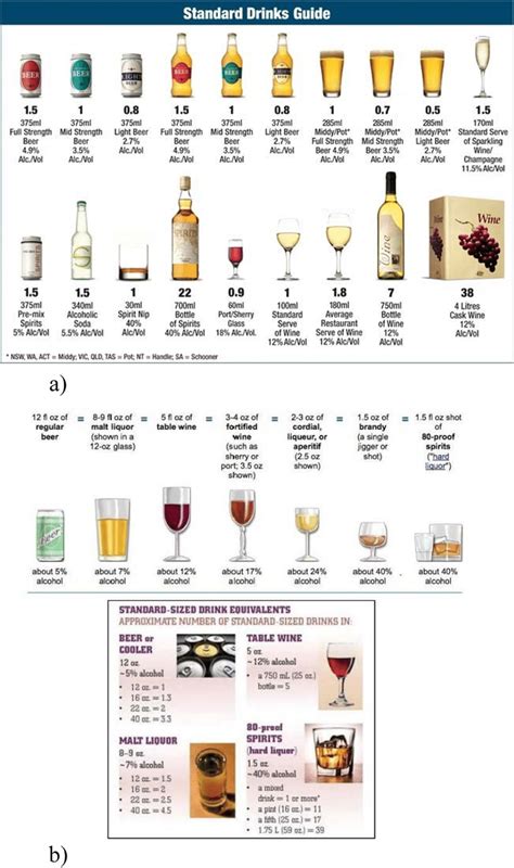 A Australian Standard Drinks Guide Used In Survey Australian