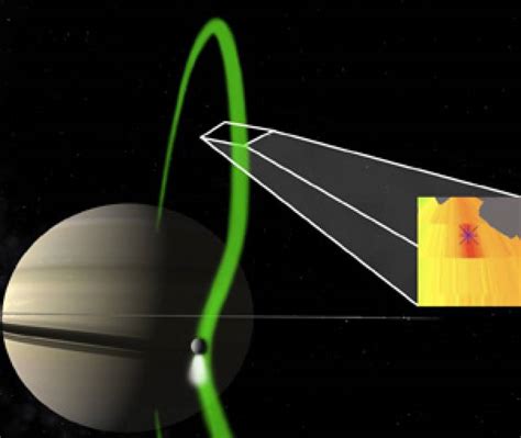 Beams of electrons link Saturn with its moon Enceladus | UCL News - UCL