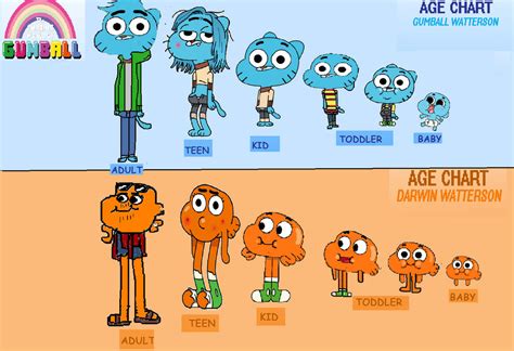 Gumball And Darwin Age Chart 2 By Iacedrom45 On Deviantart