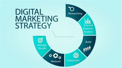 5 Steps To A Powerful Digital Marketing Strategy