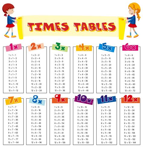 Math Times Tables Sheet 301337 Vector Art At Vecteezy