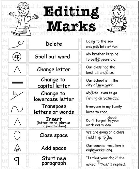 Editing Marks For Writing For 3rd Grade Elementary
