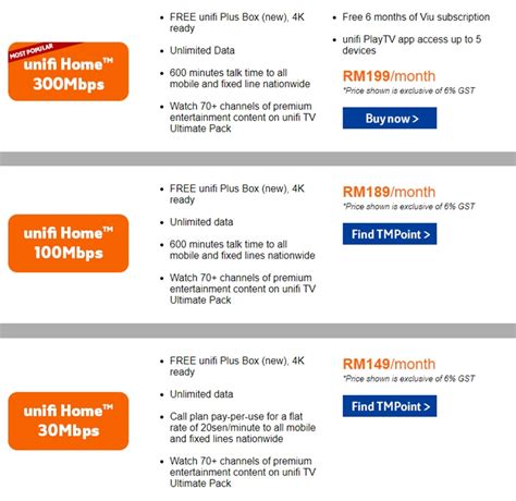 1 year warranty ( dectphone, business gateway). There's a new unifi Plus Box with a promotional Home ...