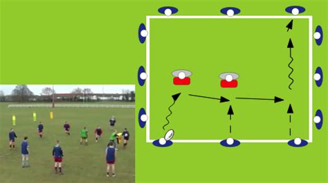 Passing Grid Passing Rugby Drills Rugby Coaching Sportplan