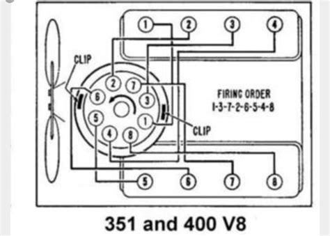 Ford 351 Windsor Firing Order Diagram Wiring And Printable