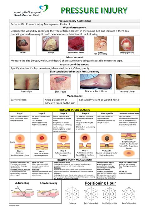 Pressure Injury References Muhtarul Sc Pressure Injury Staging Stage