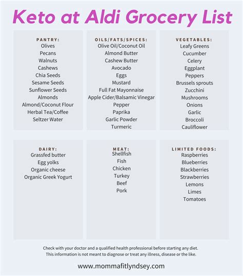 They offer good snack options and even a few keto specialty items at a low price. Pin on keto shopping list