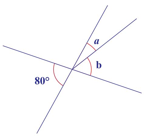Vertical Angles Cuemath