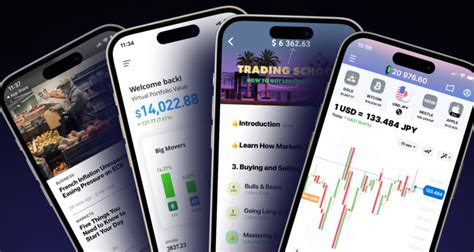5 Best Forex Trading Apps For Ios And Android 2022