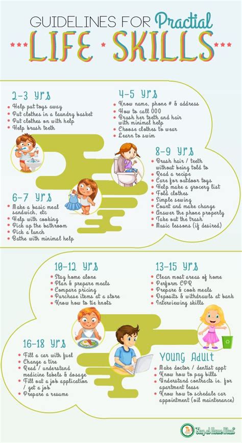 Practical Life Skills By Age Life Skills Kids Life Skills Lessons