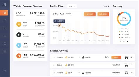 Facebook and telegram are hoping to succeed where bitcoin failed the most anticipated but secretive project is underway at facebook. Formosa Financial reveals sneak peek of cryptocurrency treasury management app » CryptoNinjas