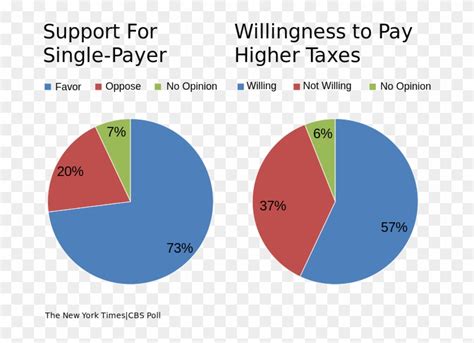 Single Payer Vs Multi Payer Healthcare Clipart 4333433 Pikpng