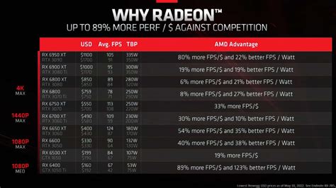 Amd Radeon Rx 7900 Xt To Allegedly Draw Under 350w Vs 450w On The