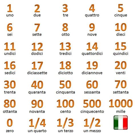 Lista 94 Foto Números En Italiano 1 Al 100 El último