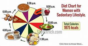 It Is Always Advisable To Modify Our Diets According To Weight Height
