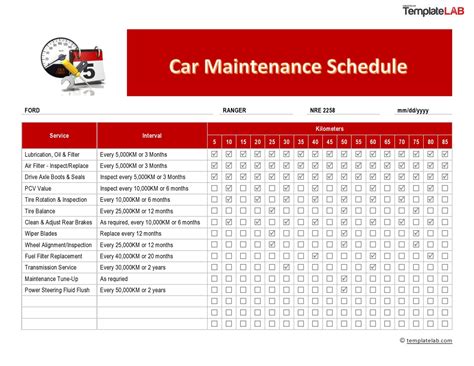 What Car Has The Best Maintenance Record?