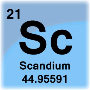 Scandium Facts