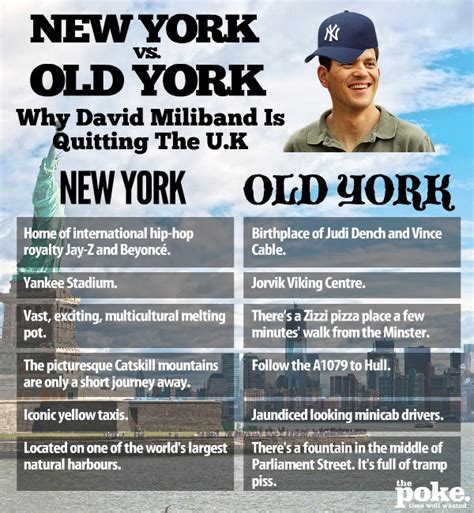New York Vs. Old York: Why David Miliband Is Quitting The U.K - The Poke