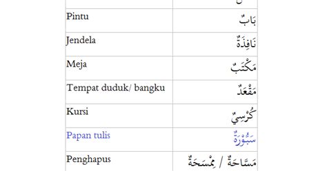 Kosa Kata Bahasa Arab