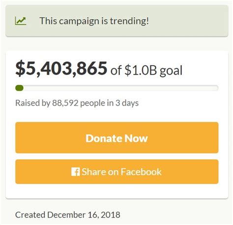 Gofundme Campaign Set Up To Fund The Wall Raises Over 5m And Counting