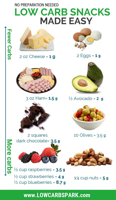 54 Best Low Carb Snacks Ultimate Keto Snacks List The Playground