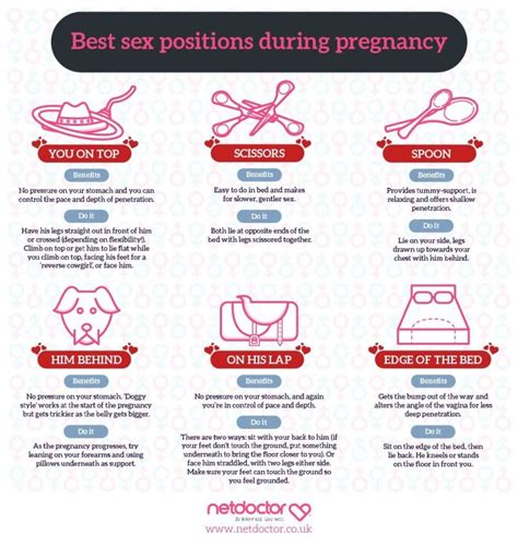 Positions For Pregnant Sex Job Porn