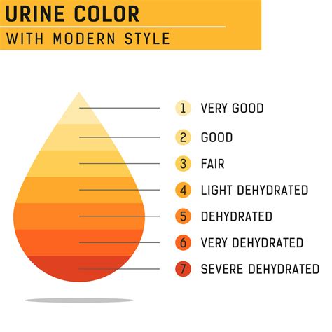 Pee What Color Should It Be Ms Urology