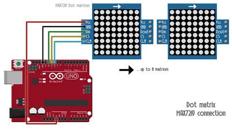 8x8 Led Matrix Pinout Working Applications Arduino Interfacing Example