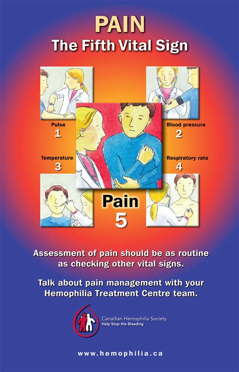 Acute Pain Acute Pain Vital Signs