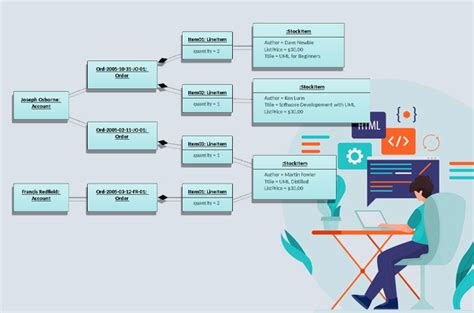 Uml Object Diagram Tutorial Explain With Examples