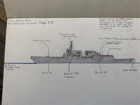 If I Got To Design The Arleigh Burke Class Of Destroyers Rwarships