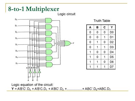 8 1 Multiplexer Circuit Diagram Truth Table Wiring Digital And Schematic