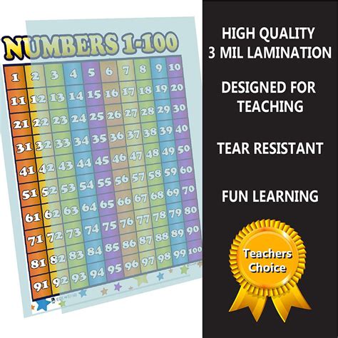 Counting 1 100 Number Laminated Classroom Teacher Poster Young N Refined
