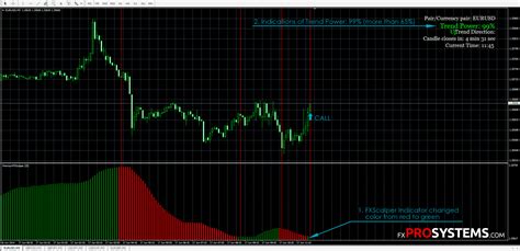 Fx Scalper Indicator For Binary Options Free Download