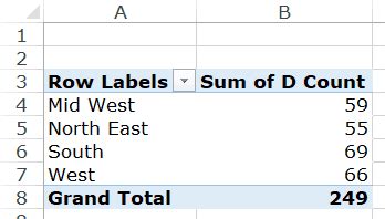 Count Distinct Values In Excel Pivot Table Easy Step By Step Guide