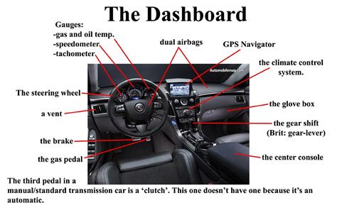 Car Interior Parts Names Information Gmpbcdallas