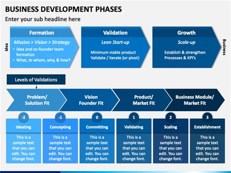 Business Development Phases Powerpoint Template Ppt Slides