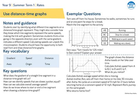 Use Distance Time Graphs Questions Maths