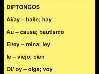 Printable Spanish Alphabet Pronunciation Chart - Letter