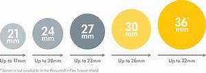 Helpful Breast Shield Sizing Guide Medela How To Size Guide
