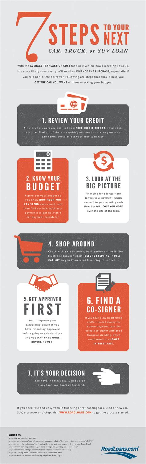 7 Steps To Your Next Car Loan Infographic