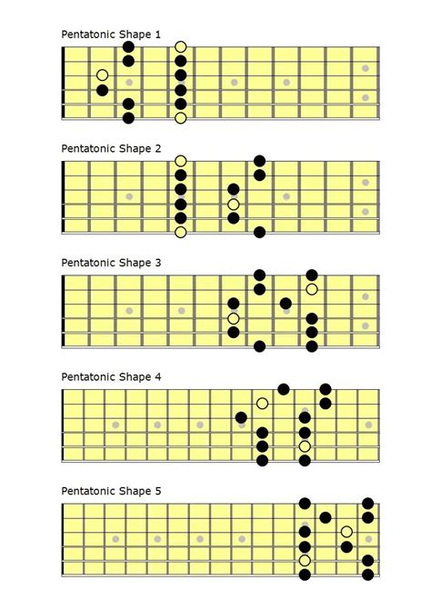 How To Play The Pentatonic Scale On Acoustic Guitar 8 Solo Ideas