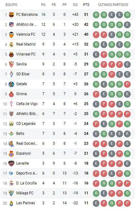 Tabla De La Liga En Vivo Posiciones De La Fase Tabla Acumulada Y My