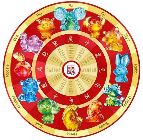 It's believed that the animals were selected during the han 2017: Chinese Zodiac Animals in Bright Florals- LIULI Crystal Art