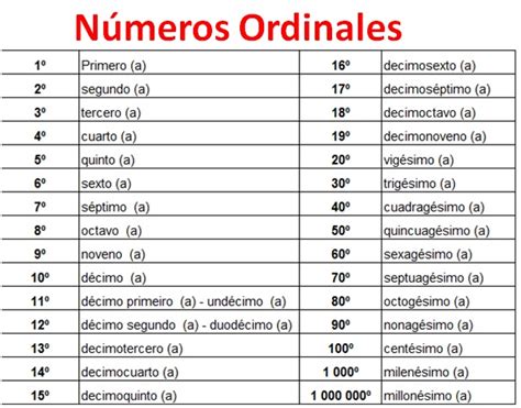 Los Numeros Ordinales Del 1 Al 1000 Imagui