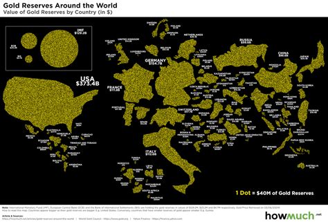 The first one is jointly owned by the world's top banking families, with the rothschilds at the very top, while the second one is privately owned by the rothschilds alone. Mapped: Who owns the world's gold reserves - MINING.COM
