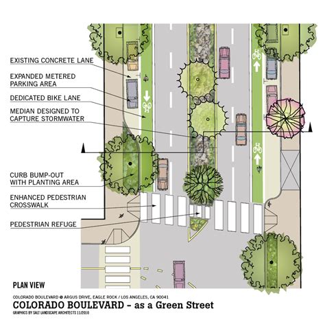 Colorado Boulevard In Eagle Rock As A Green Street Streetscape Design