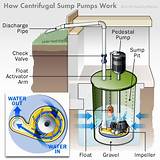 Underground Water Pumps