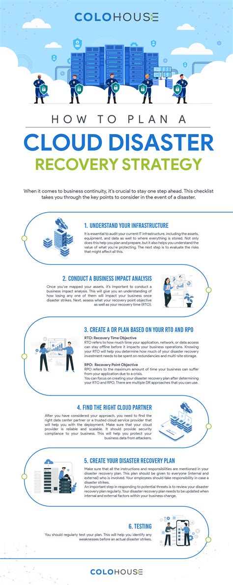 Infographic How To Plan A Cloud Disaster Recovery Strategy Colohouse