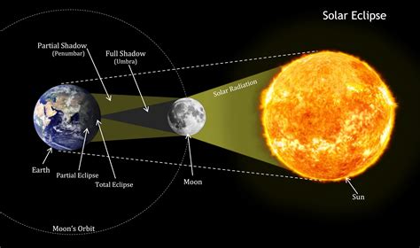 1:23 multischoolmaster 38 323 просмотра. Solar Eclipse in 2019 - Astronomylovers